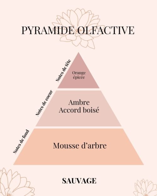Pyramide Olfactive Bougie naturelle SAUVAGE - parfums d'intérieur - Niõ par N'importe où