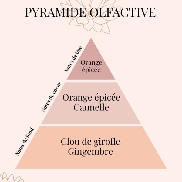 Pyramide Olfactive bougie parfumée Douceur d'Hiver Orange épicée - Niõ Pyramide Olfactive bougie parfumée Douceur d'Hiver Orange épicée - Niõ
