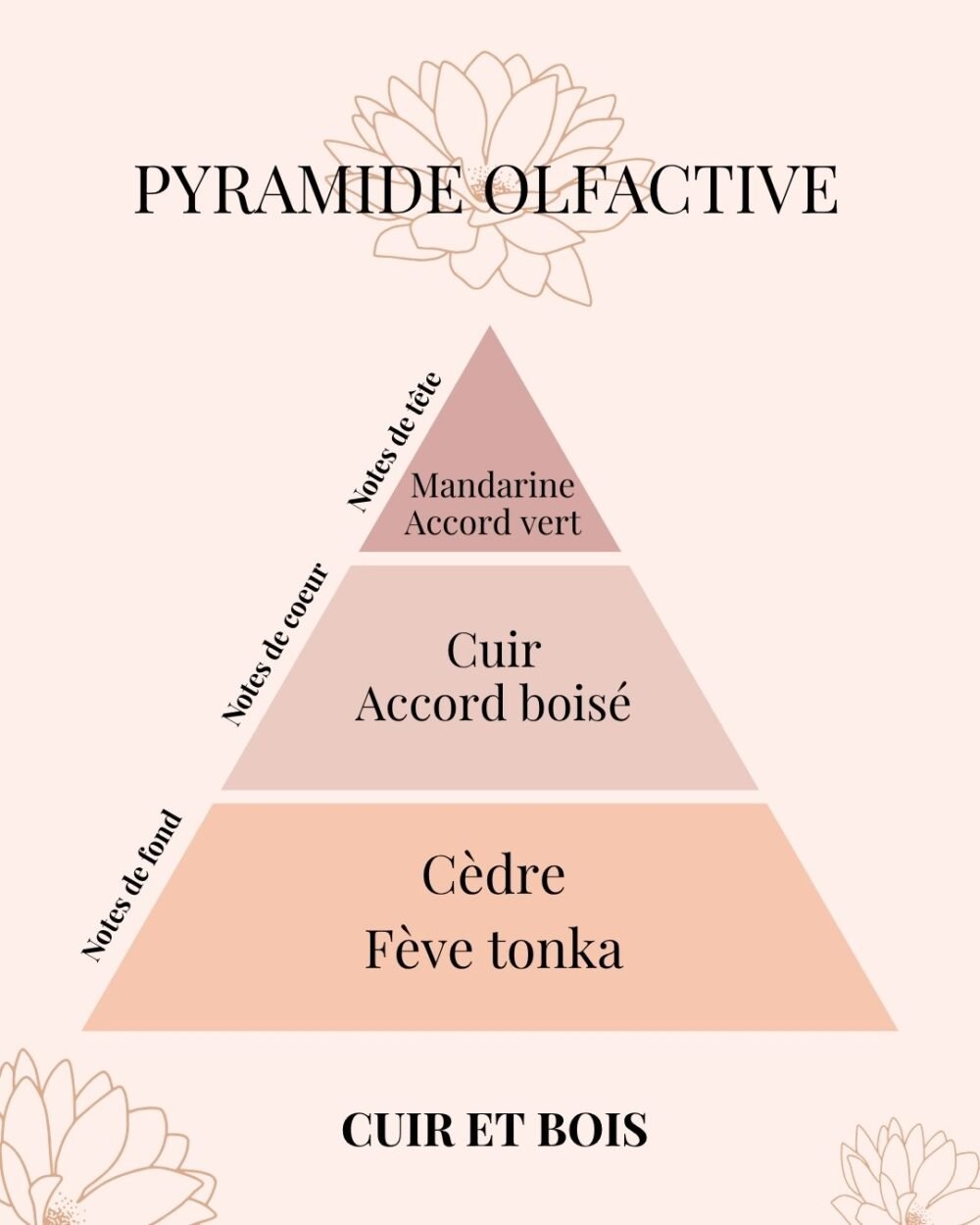 Bougie Parfumée Cuir et Bois | Collection Khrôma - Fait main