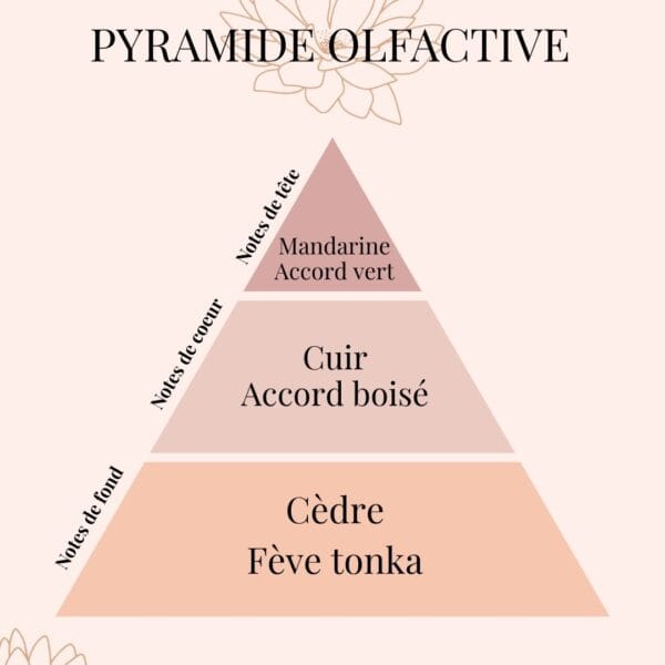 Bougie Parfumée Cuir et Bois | Collection Khrôma - Fait main