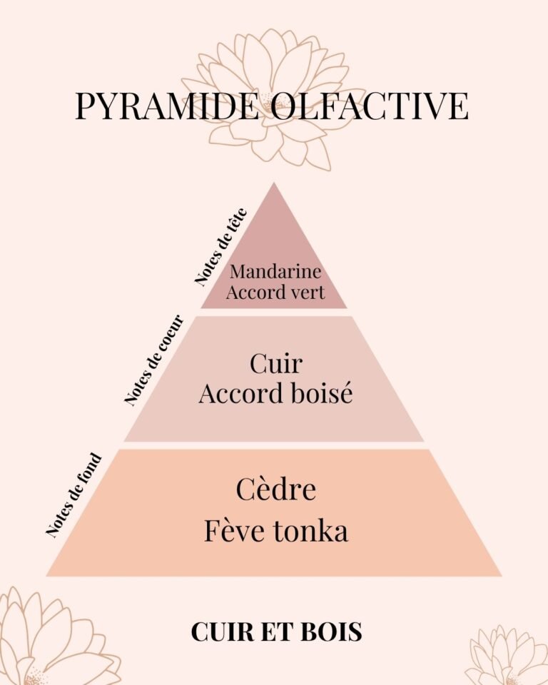 Bougie parfumée Cuir et Bois - Fait Main - Collection Khroma - Nio par N'importe où