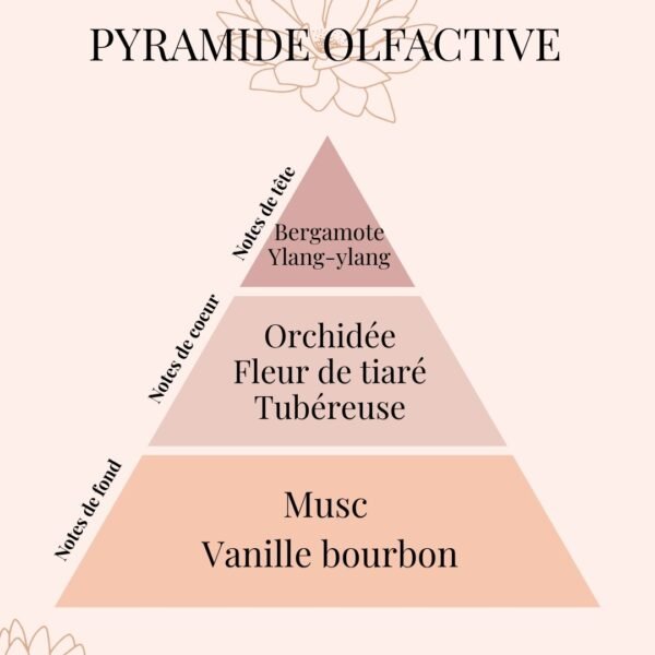 NUDE - Bouquet parfumé éternel en fleurs de cire | Eclats des îles