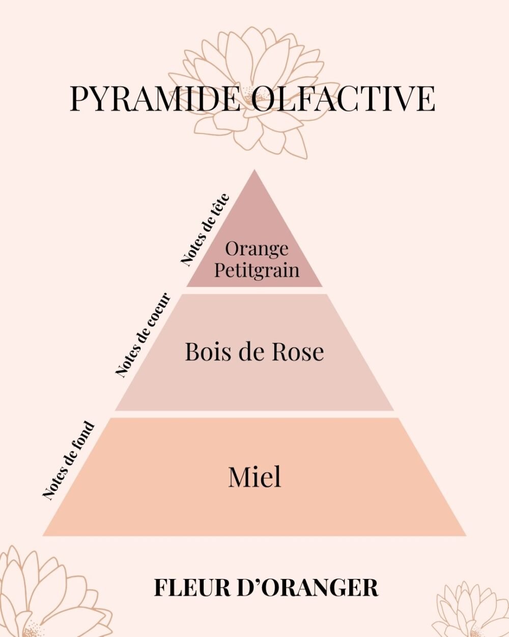 Bougie parfumée Fleur d’Oranger – Collection Bohème