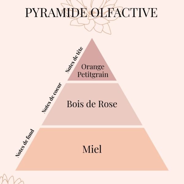 Bougie parfumée Fleur d’Oranger – Collection Bohème