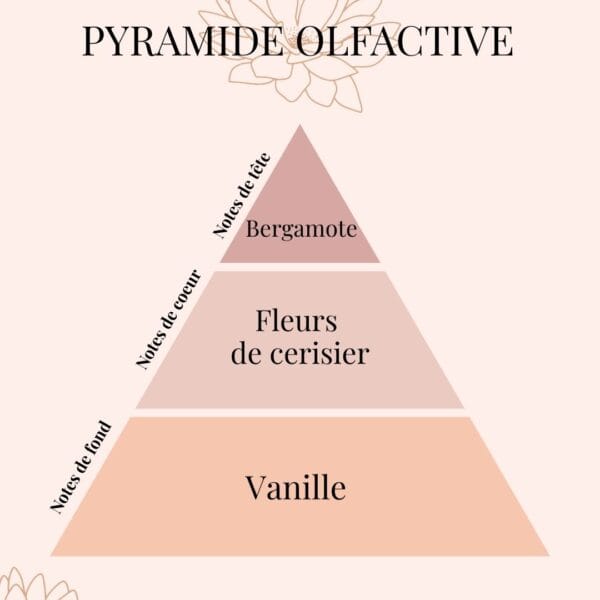 Brume d’Oreiller Fleur de Cerisier  – Rituel Nuit Floral Délicat & Apaisant