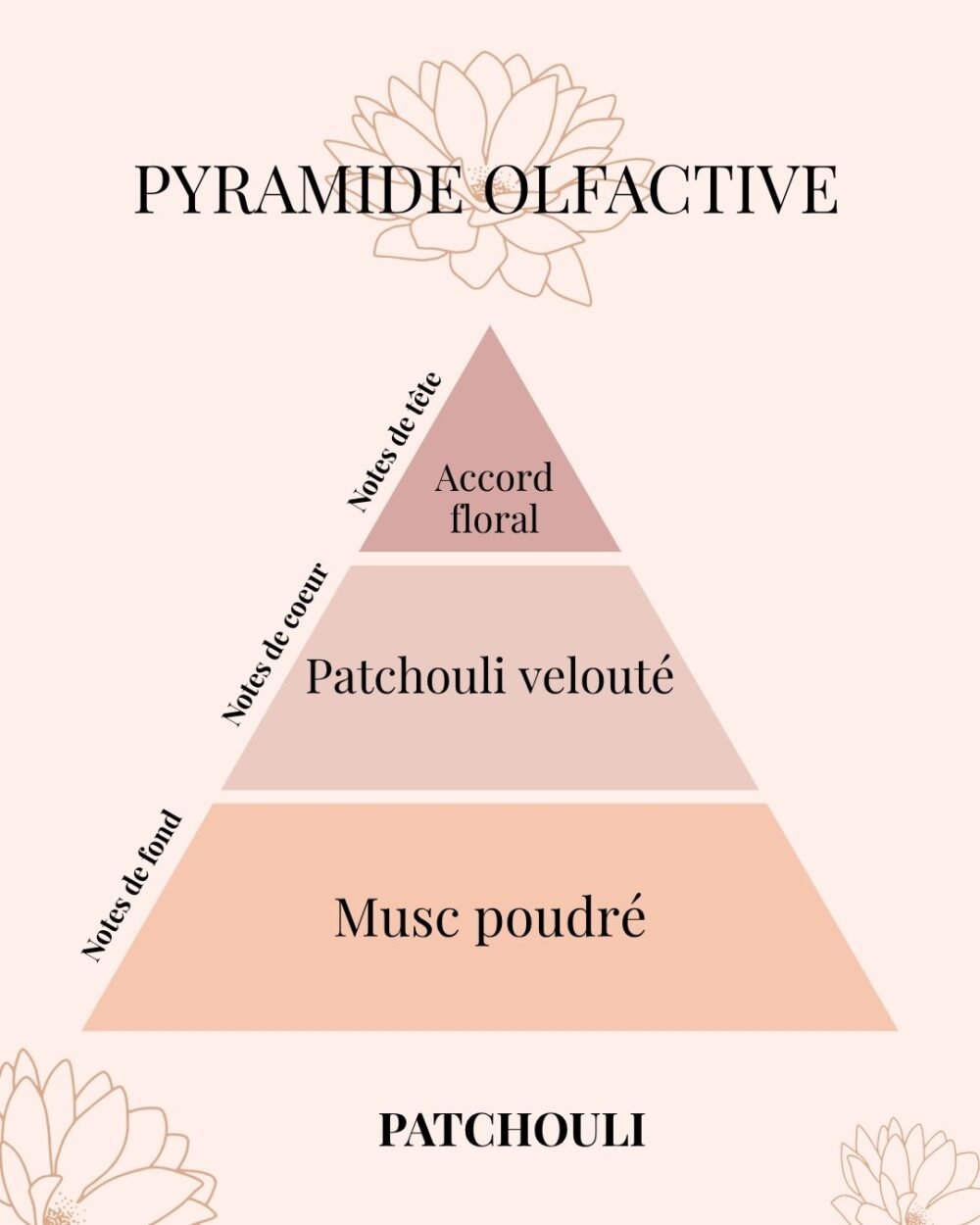 Brume d’oreiller Patchouli – Rituel du soir