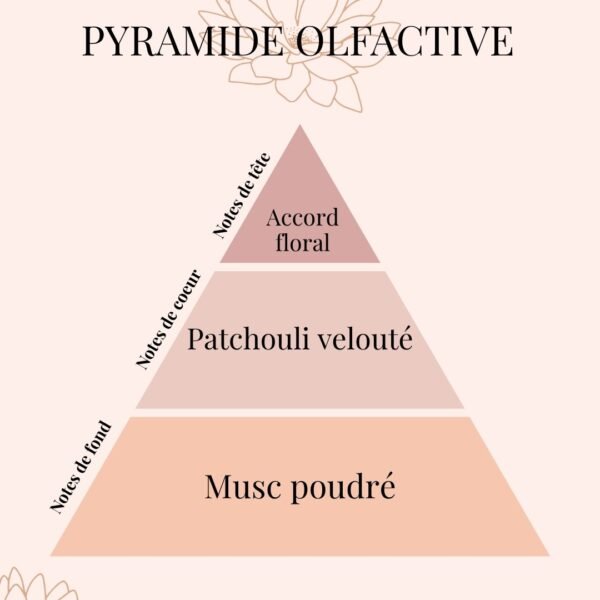 Brume d’oreiller Patchouli – Rituel du soir