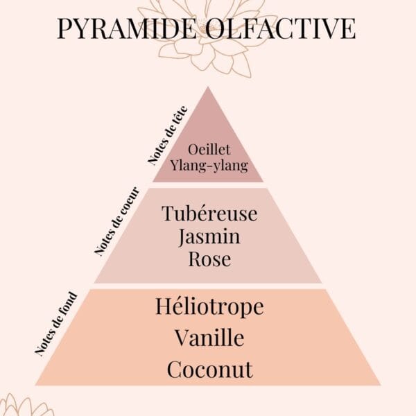 Le Fondant Parfumé - Tubéreuse -