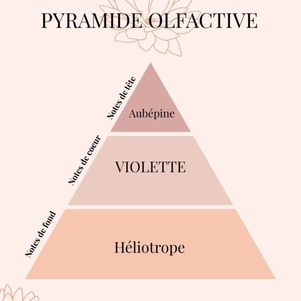 Pyramide Olfactive Violette délicate - parfums d'intérieur - Niõ Pyramide Olfactive Violette délicate - parfums d'intérieur - Niõ