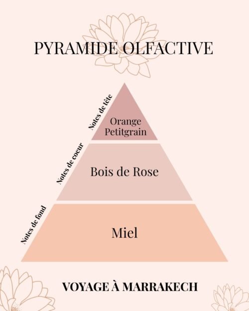 Pyramide Olfactive diffuseur de parfum Voyage à Marrakech - Fleur d'oranger - Nio par N'importe où