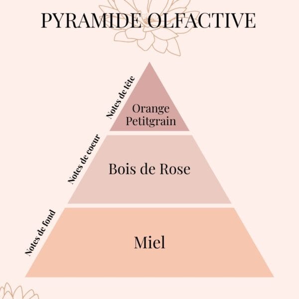 Pyramide Olfactive diffuseur de parfum Voyage à Marrakech - Fleur d'oranger - Nio par N'importe où
