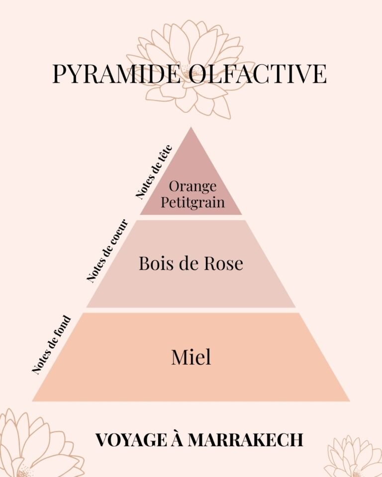 Diffuseur de parfum à battonets - Fleurs d'Oranger - Voyage à Marrakech - Niõ par N'importe où