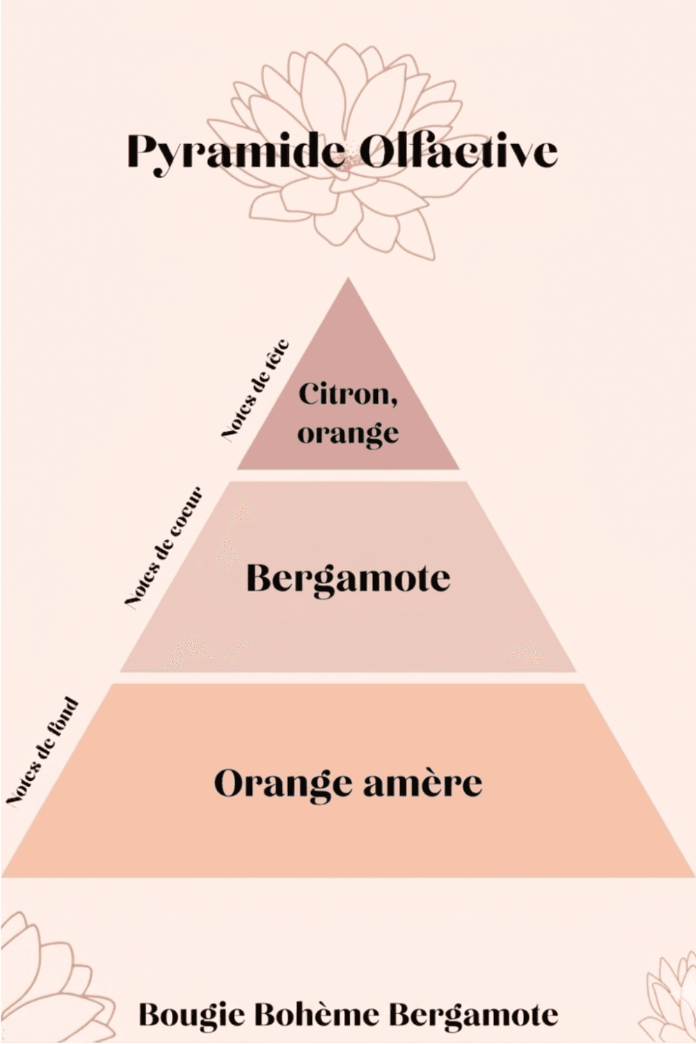 Bougie parfumée Bergamote – Collection Bohème