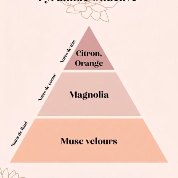 Bougie parfumée Magnolia & Musc de Soie – 12, Cours de Cambronne