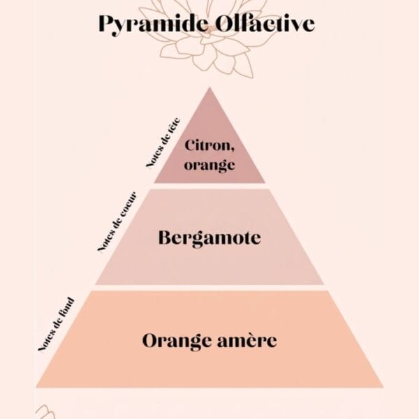 Fondants parfumés Bergamote - Fragrance fraîche et élégante aux bienfaits apaisants