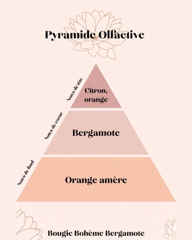 Bougie parfumée fait main - Bergamote - collection Bohème - Niõ