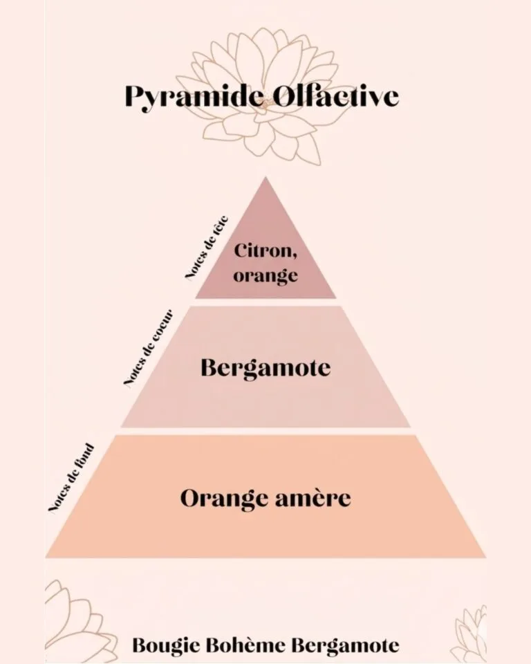 Bougie parfumée fait main - Bergamote - collection Bohème - Niõ