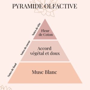 Pyramide Olfactive bougie Maman d'amour - cadeau Fête des mères - Niõ